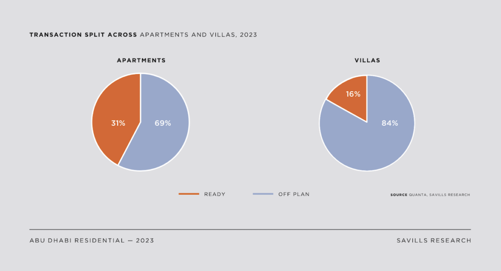 Transaction split across apartments and villas | Savills | Rental Living News