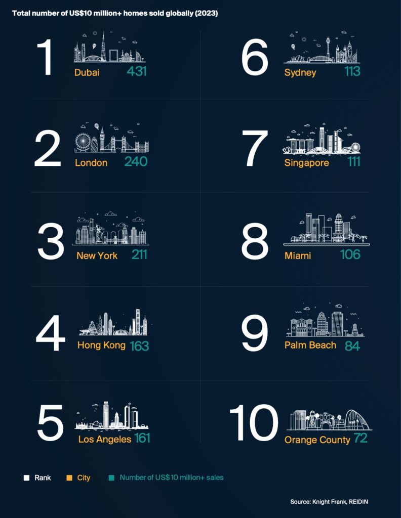 Dubai real estate | Rental Living News